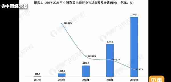 Twitter进军直播带货！主播有自己品牌？国外和国内还有啥区别？