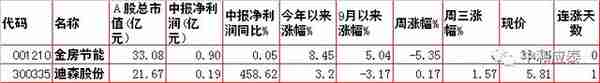 周四A股重要投资信息