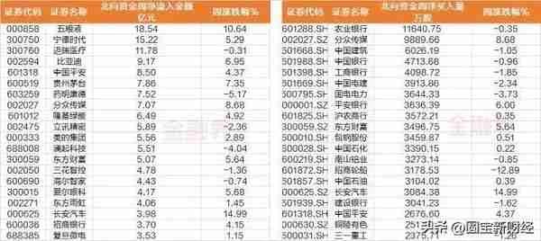 数据分析：外资连续第4周加仓了却持续减持锂矿，是时候说再见了