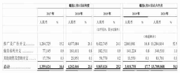 快手IPO资本盛宴来了？上半年营收253亿，虚拟资产监管不确定性或成最大风险