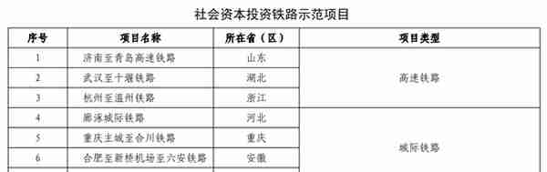 这些铁路项目命运多舛，有的立项十余年仍未开工