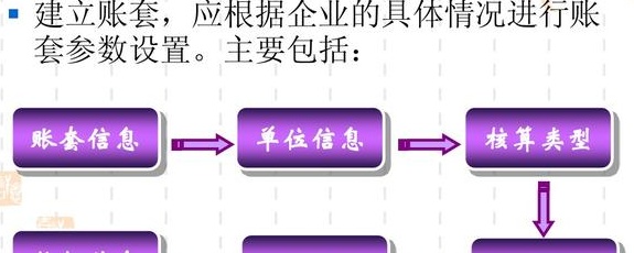 简单了解ERP的核心内容及部署方式（以用友为例）