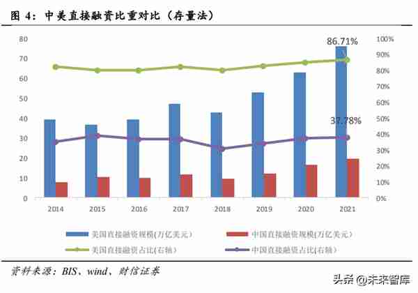 全面注册制改革的影响解读：资本市场及投行业务生态面临重塑