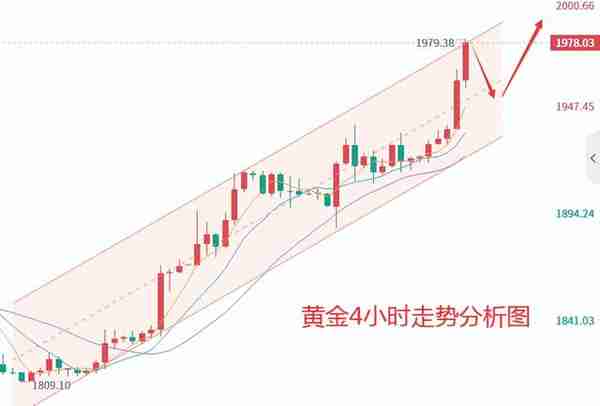 沈运策：3.18避险加速金价暴涨，后市现货黄金走势分析