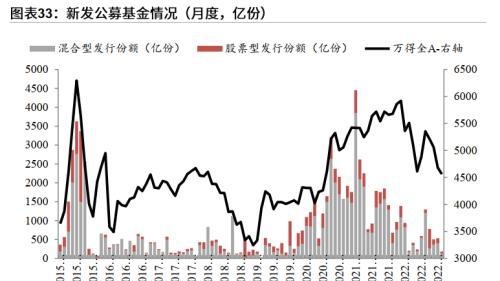 粤开策略：2023年A股投资策略