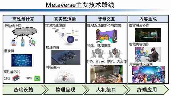 巨头争相布局！引爆全球的“元宇宙”是什么？核心技术有哪些？一文读懂