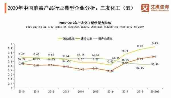 消毒产品行业典型企业分析：威莱、三友化工、新华医疗、老肯医疗