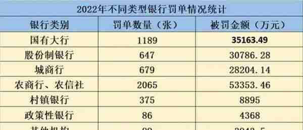 最高被罚895万！这几家银行涉嫌违法犯罪