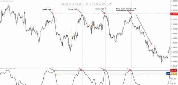 交易高手不愿公开的支撑阻力三大隐藏用法