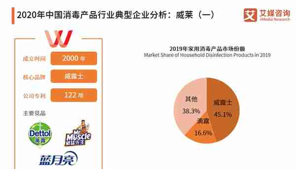 消毒产品行业典型企业分析：威莱、三友化工、新华医疗、老肯医疗