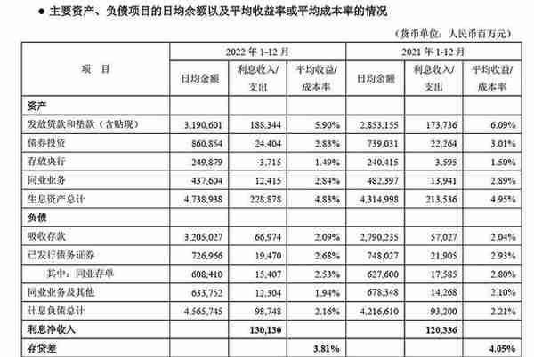 招商银行的优势