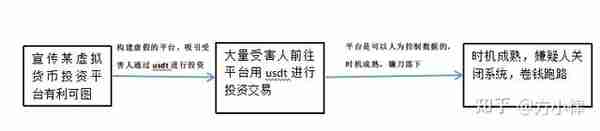 浅析涉及USDT的相关犯罪（二）