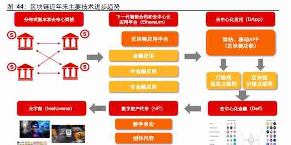 元宇宙专题报告：进击的算力，蓬勃的应用