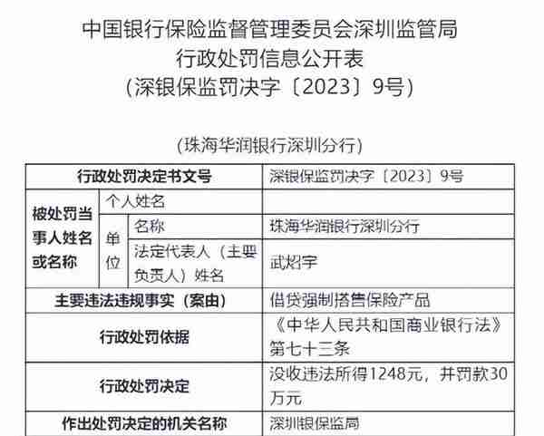 最高被罚895万！这几家银行涉嫌违法犯罪