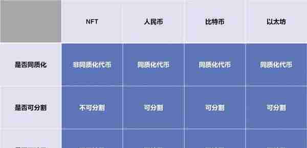 全球交易量达555亿美元，什么是“NFT”？一文了解其前世今生