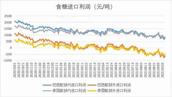 不温不火，糖价走势扁平化——国内糖市20/21榨季总结与21/22展望