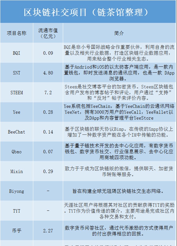 1.社交网络概述