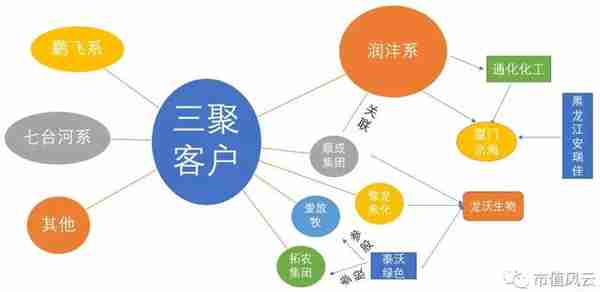 独家重磅｜三聚环保：A股最错综复杂的关联交易撑起的500亿市值