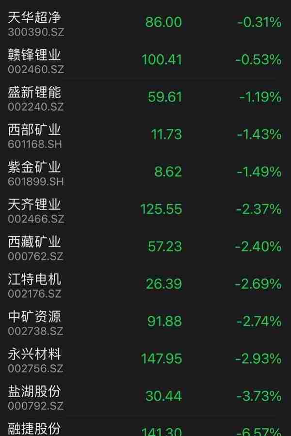 “停贷事件”致银行、地产板块低迷，招商银行一度跌超6%