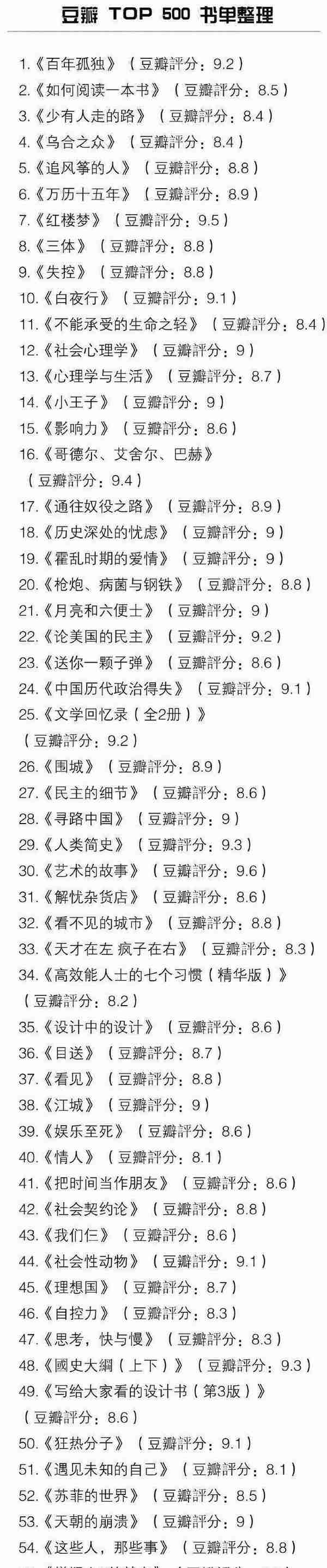 豆瓣 TOP 500 书单整理