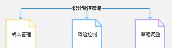 如何搭建一个闭环的积分体系