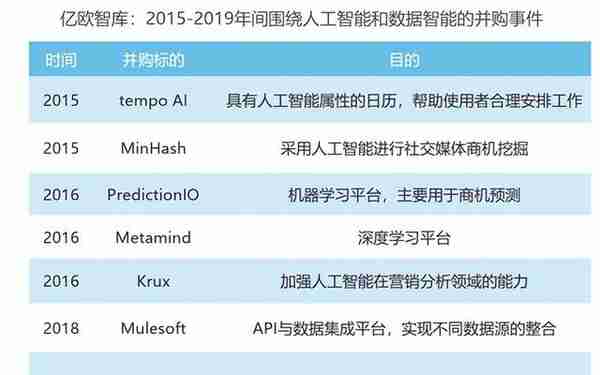 2.5亿美金，Salesforce设立史上规模最大AIGC风投基金