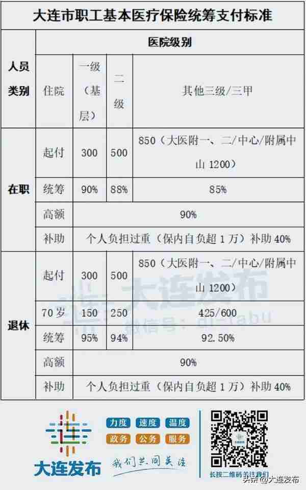 灵活就业人员医保待遇看这里