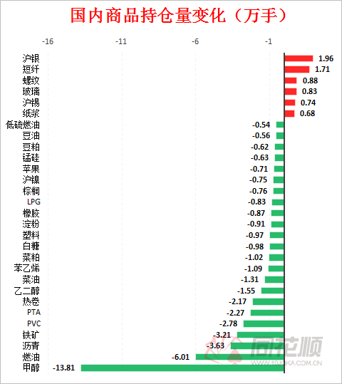 「期市盘面」玻璃成交量直接翻倍：四张图看懂今日最热门品种