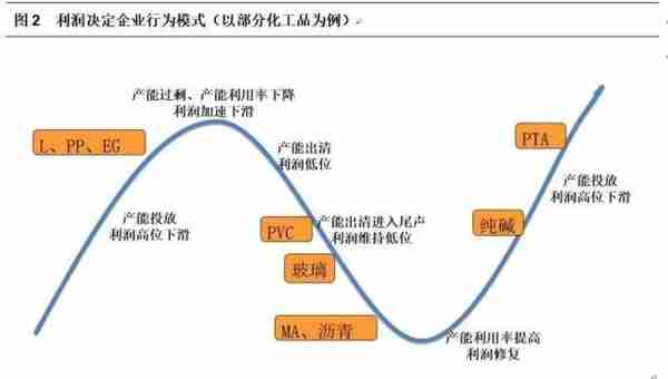 热点解读PVC：从历史利润看当下抉择