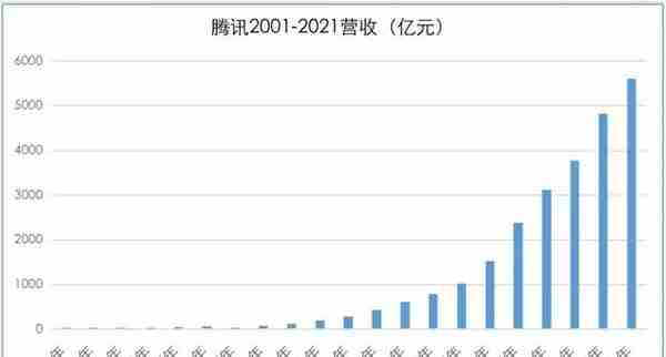 一个时代的终结：Naspers、软银各自从腾讯、阿里抽身