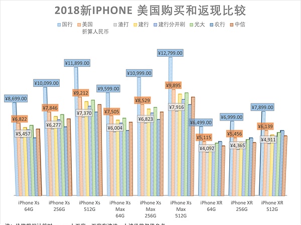 退税与返现，精打细算的我算了算境外购买新iphone的种种方案