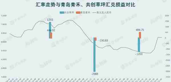 IPO雷达 | 净利率波动诡异，青岛青禾外币交易藏猫腻