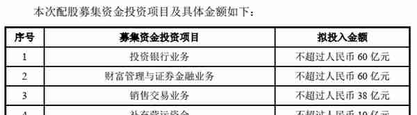 东方证券配股发行公告后股价累计跌15.25%