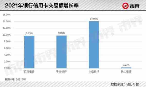 民生银行信用卡催收不审慎受处罚，用户：已经没脸见人了