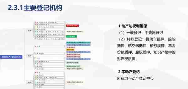 民法典及其司法解释有关融资租赁合同的变化