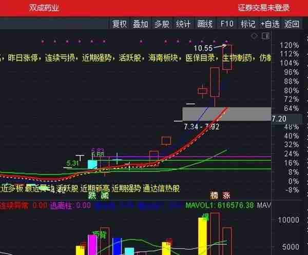 能做到这点股市翻倍很容易，炒股10年买套房子