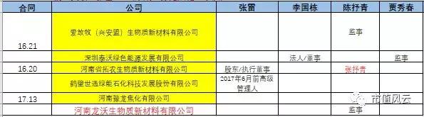 独家重磅｜三聚环保：A股最错综复杂的关联交易撑起的500亿市值