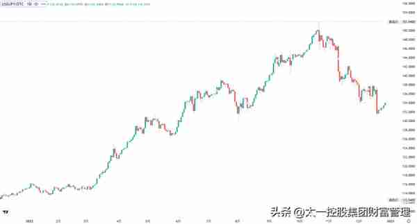 太一控股集团：日本“变相加息” 全球最后的“便宜钱”终结