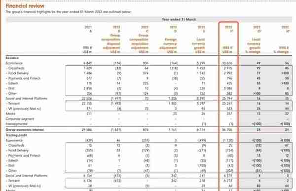 一个时代的终结：Naspers、软银各自从腾讯、阿里抽身