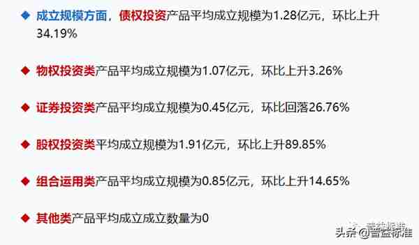 5月信托产品发行与成立数双降，平均募集规模小幅上升