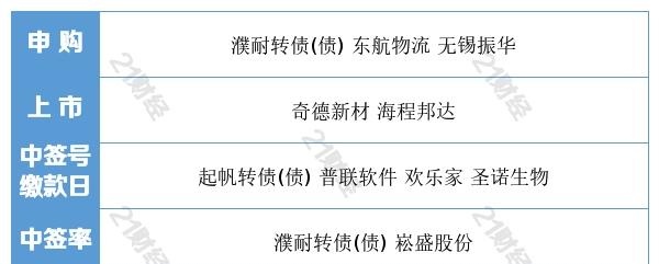 盘前情报丨重磅！内蒙古出手打击虚拟货币“挖矿”，29家相关上市公司梳理好了（名单）