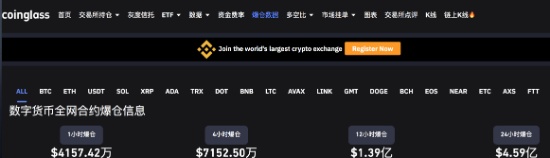 比特币跌破1.8万美元，币圈迎至暗时刻，总市值已缩水七成