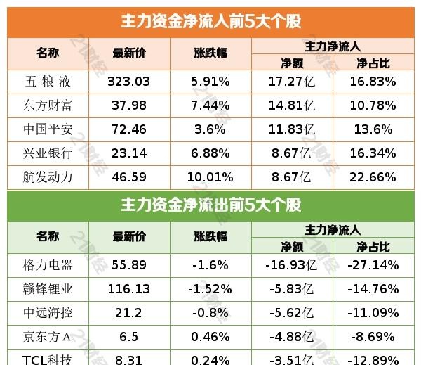 盘前情报丨重磅！内蒙古出手打击虚拟货币“挖矿”，29家相关上市公司梳理好了（名单）