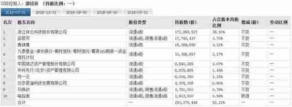 3天3跌停！这家明星企业闪崩，但散户根本不知道为什么？