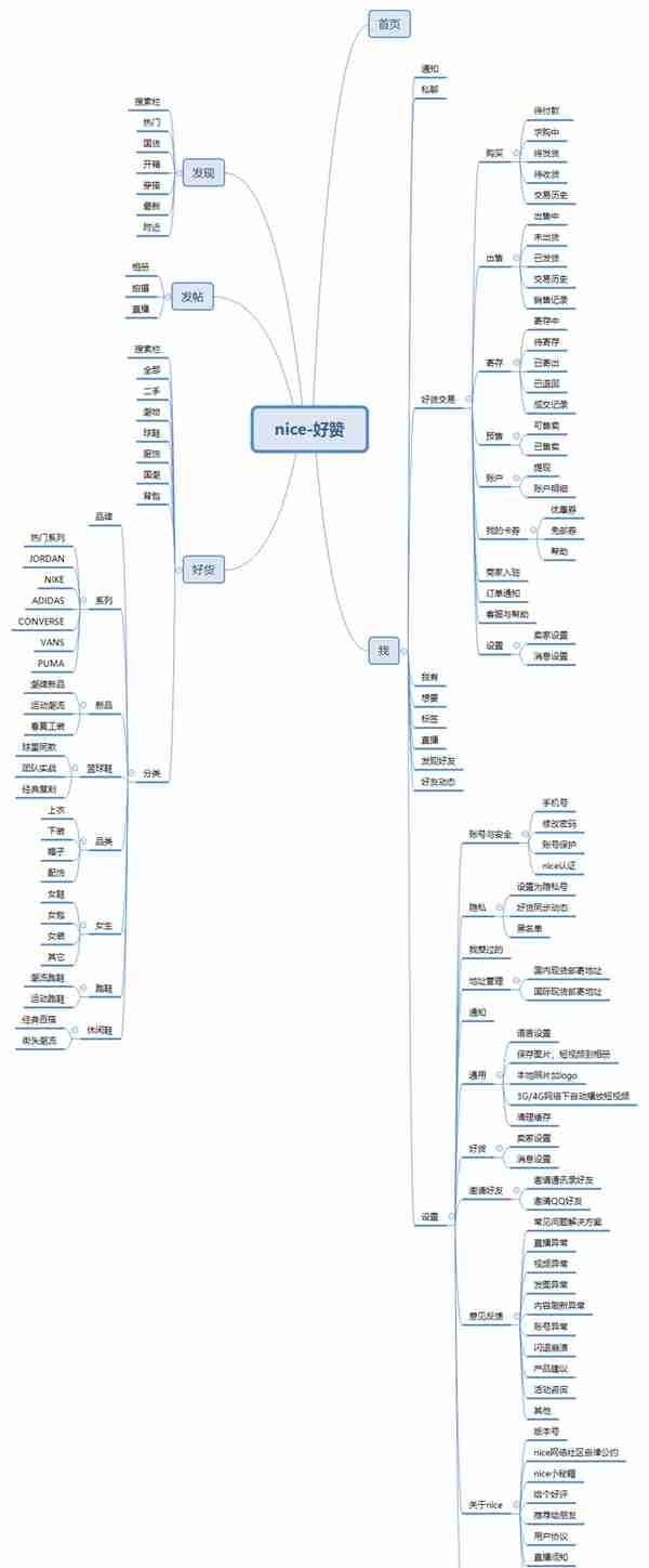 竞品分析：nice好赞 VS 毒APP，球鞋交易平台的未来发展