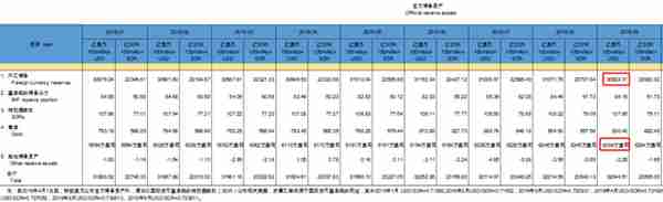 买买买！中国央行连续十个月增持黄金，储备高达1775.8吨！各国央行纷纷囤黄金有这五大原因，净购买量创十年新高