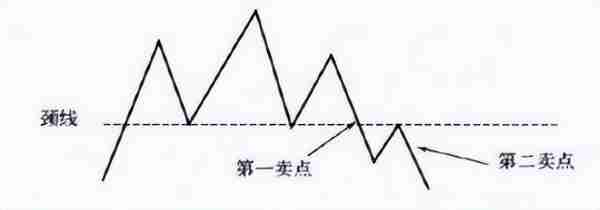 炒股卖点总结