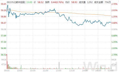 提振信心！年内38家上市公司回购金额超亿元