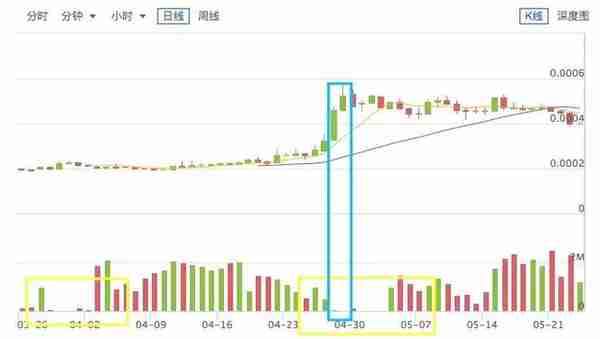 标准共识评级调整：Aeternity 主网仍未上线