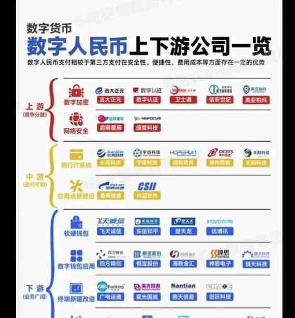 2023年A股数字经济:（工业软件+数字人民币+VR+纳电池）产业链